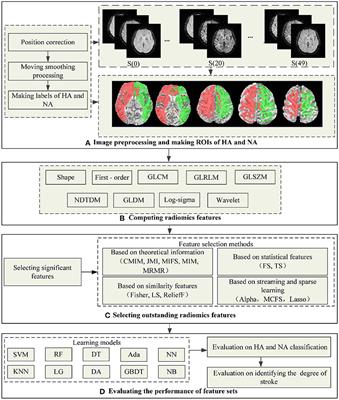 Radiomics features of DSC-PWI in time dimension may provide a new chance to identify ischemic stroke